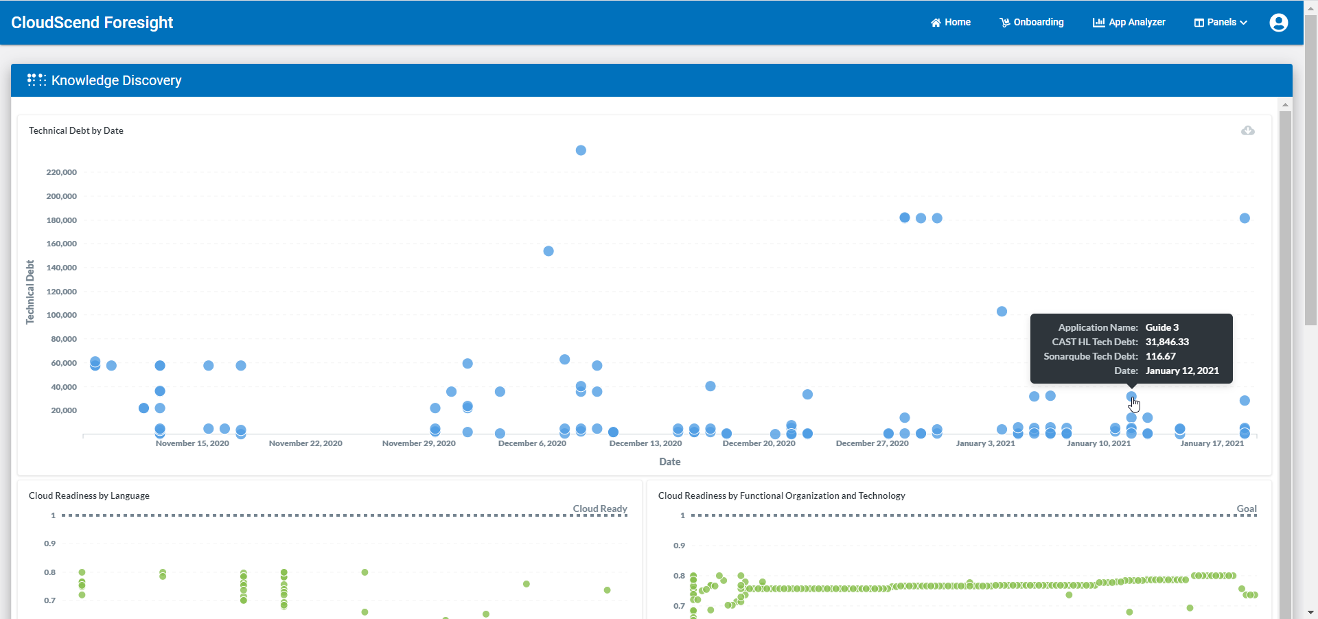 CloudScend Foresight Analytics Interactive